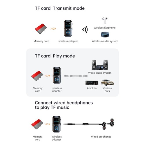 4-in-1 Wireless Bluetooth 5.4 Transmitter Empfänger Adapter Audio 3,5mm Klinke Aux - Bild 12 von 17