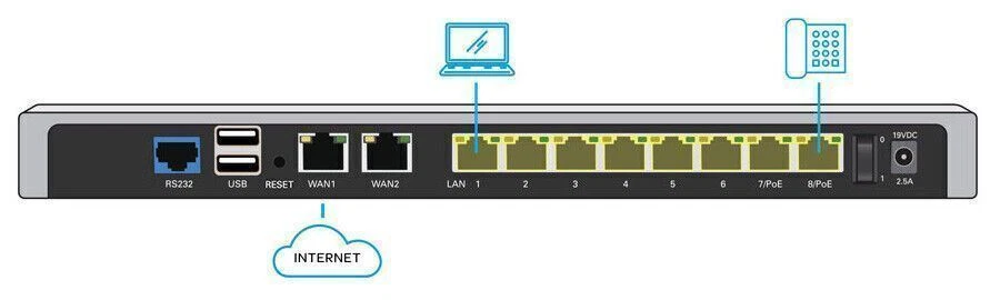 AT&T VPN GATEWAY U115 Power up with enterprise-level primary backup connectiviy - Image 2 of 4