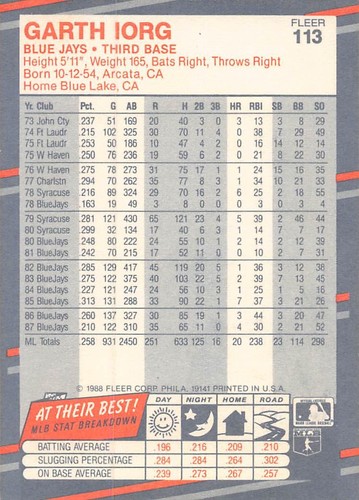 Garth Iorq 1988 Fleer 113 Toronto Blue Jays BASEBALL Card - Picture 2 of 2