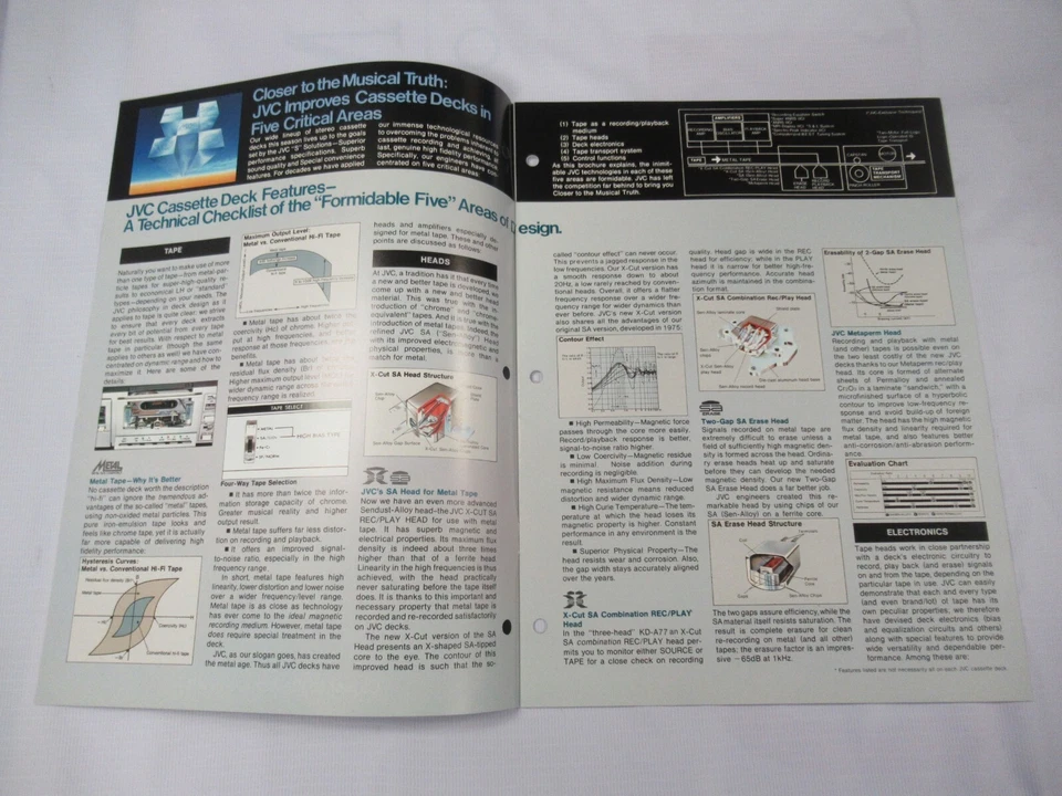 JVC Vintage Cassette Deck KD-A8 KD-A77 KDA66 KD-A55 Catalogue Original Japan - Image 2 of 4