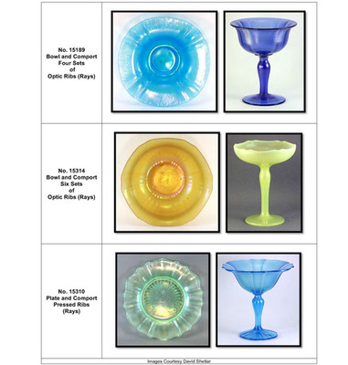 US Glass Company, Vol 6, Tableware Lines 1915-1920, EAPG, Stretch Glass-NEW 2026