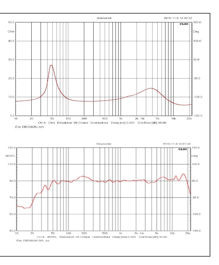 5.25" In wall Ceiling Mount Speakers Stereo Contractor Pair 8" Frame 8ohm NEW 2