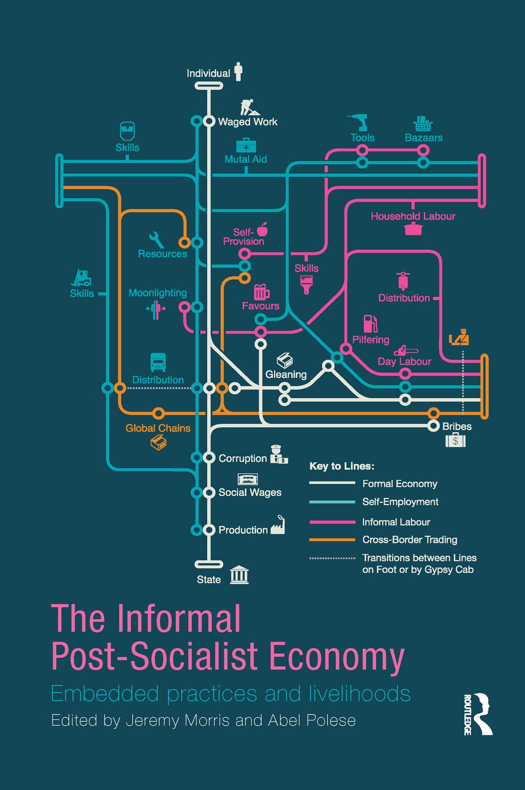 Informal Post-Socialist Economy