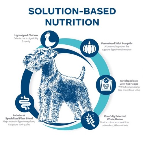 NEW Fromm Nutritionals Digestive Support Chicken & Whole Oats Recipe Dog Food 4# - Picture 3 of 4
