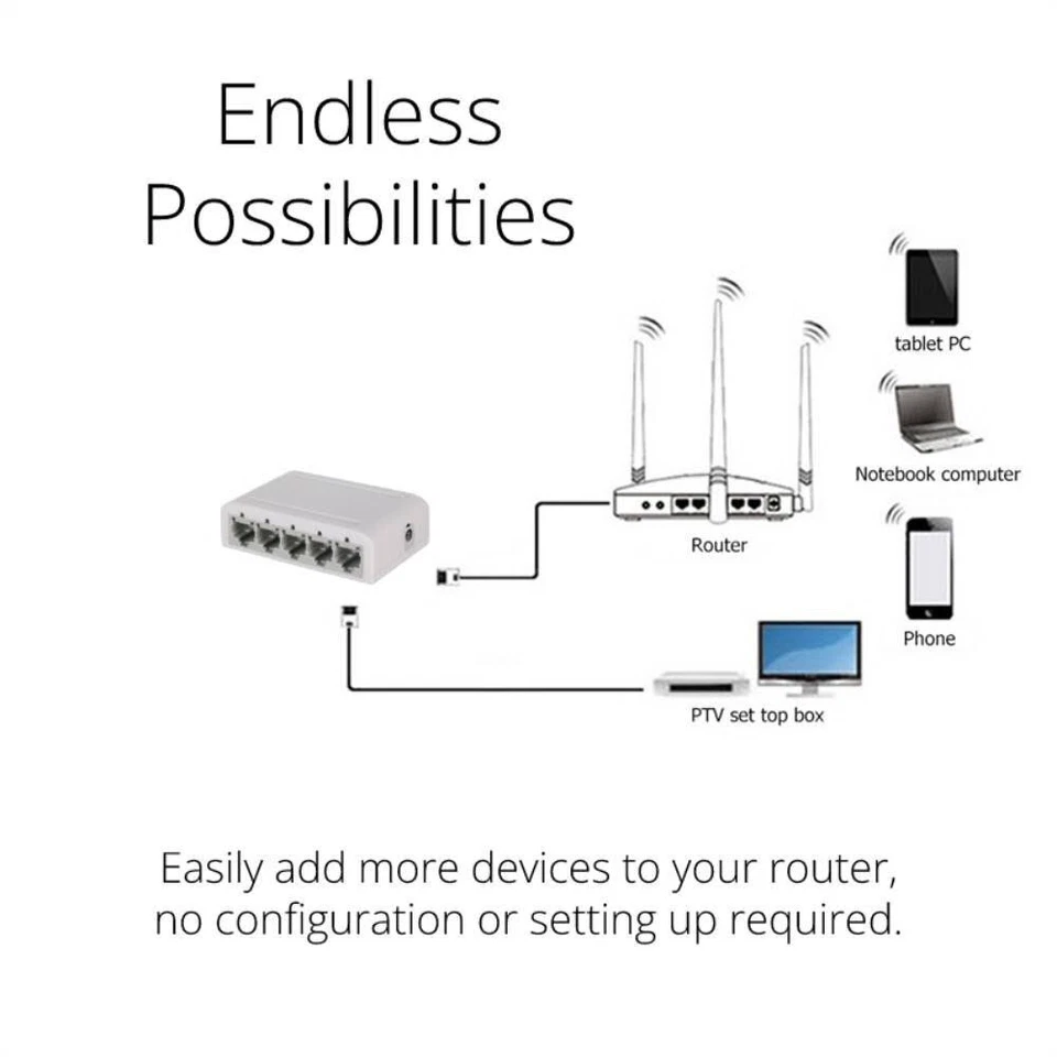 USB Network Switch, Ethernet Splitter, 100mbps, Powered by USB 5 Port LAN Router - Image 3 of 4