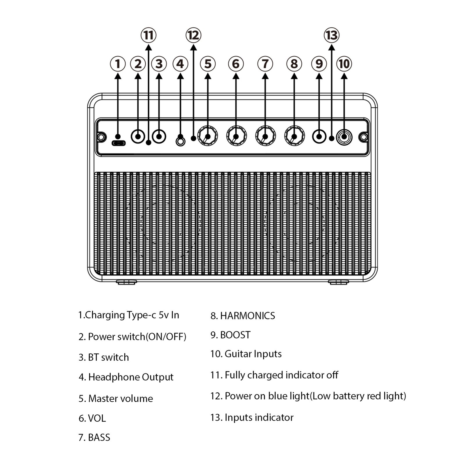 20W Small Electric Bass Amp Portable Bass Guitar Practice Speaker For Dail