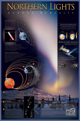 LANDSCHAFTEN LANDSCAPES POSTER NORTHERN LIGHTS AURORA BOREALIS