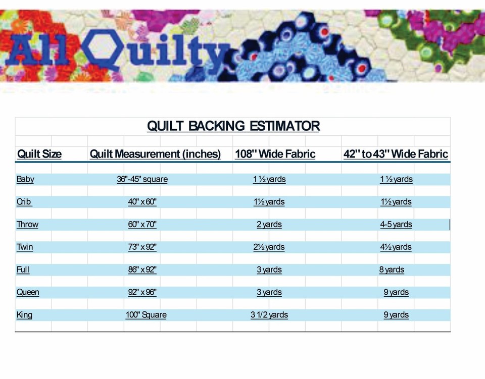 108" Quilt Backing Queen's Garden 18 Cotton Floral By the Yard Yellow