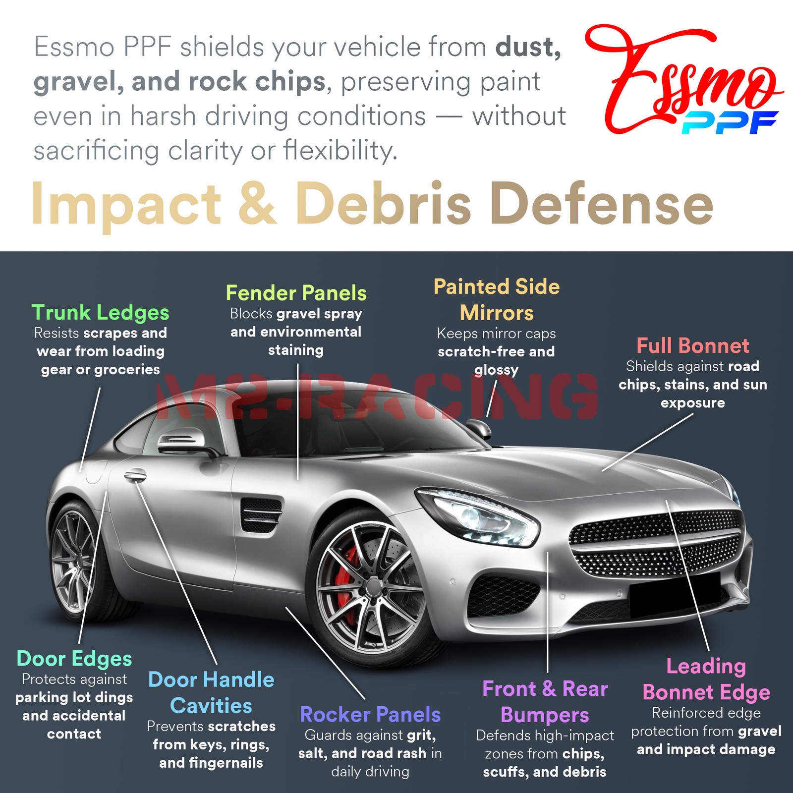 For Aston Martin Vanquish V12 2022 2023 Coupe PPF Precut Paint Protection Film