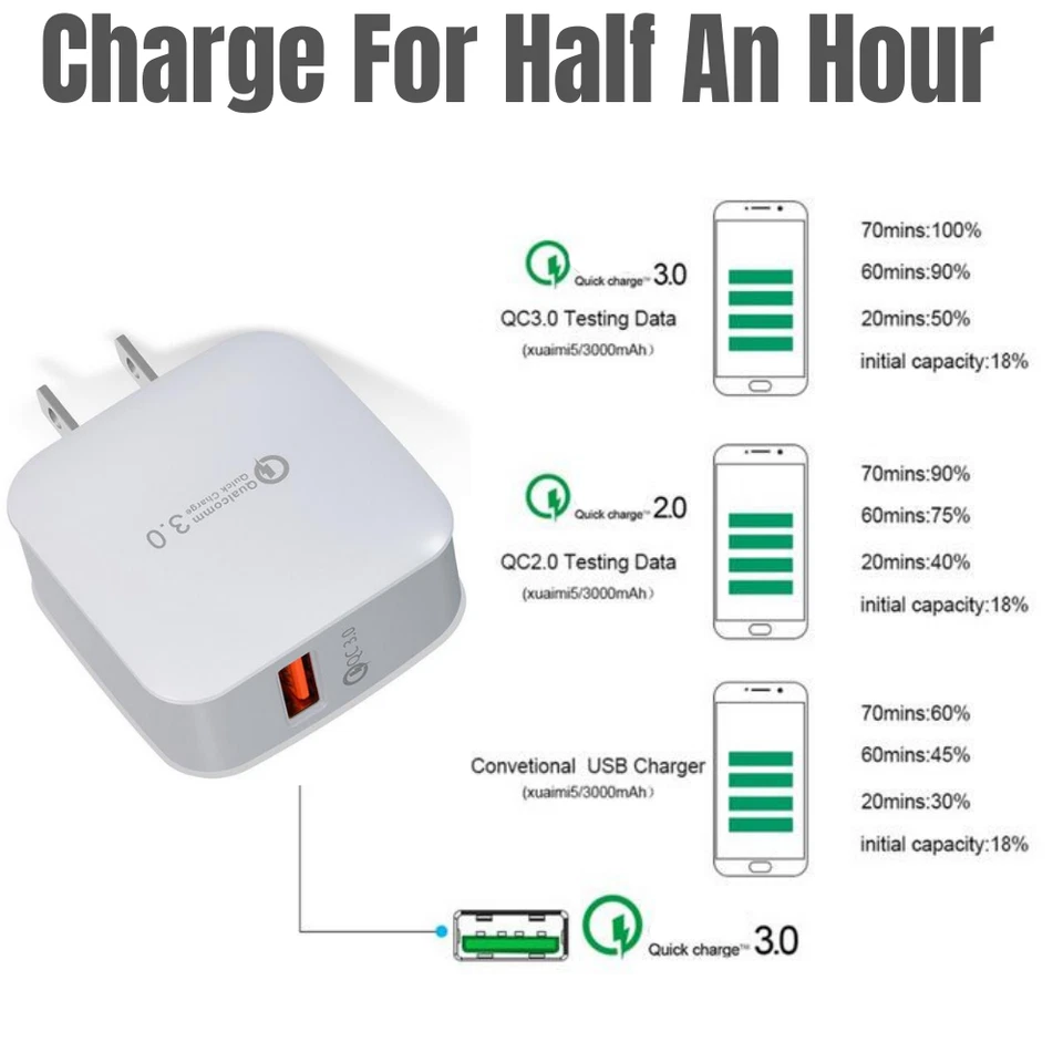 2 Pack QC 3.0 Quick Wall Charger USB Adapter Fast Charge For iPhone Samsung LG - Image 4 of 4