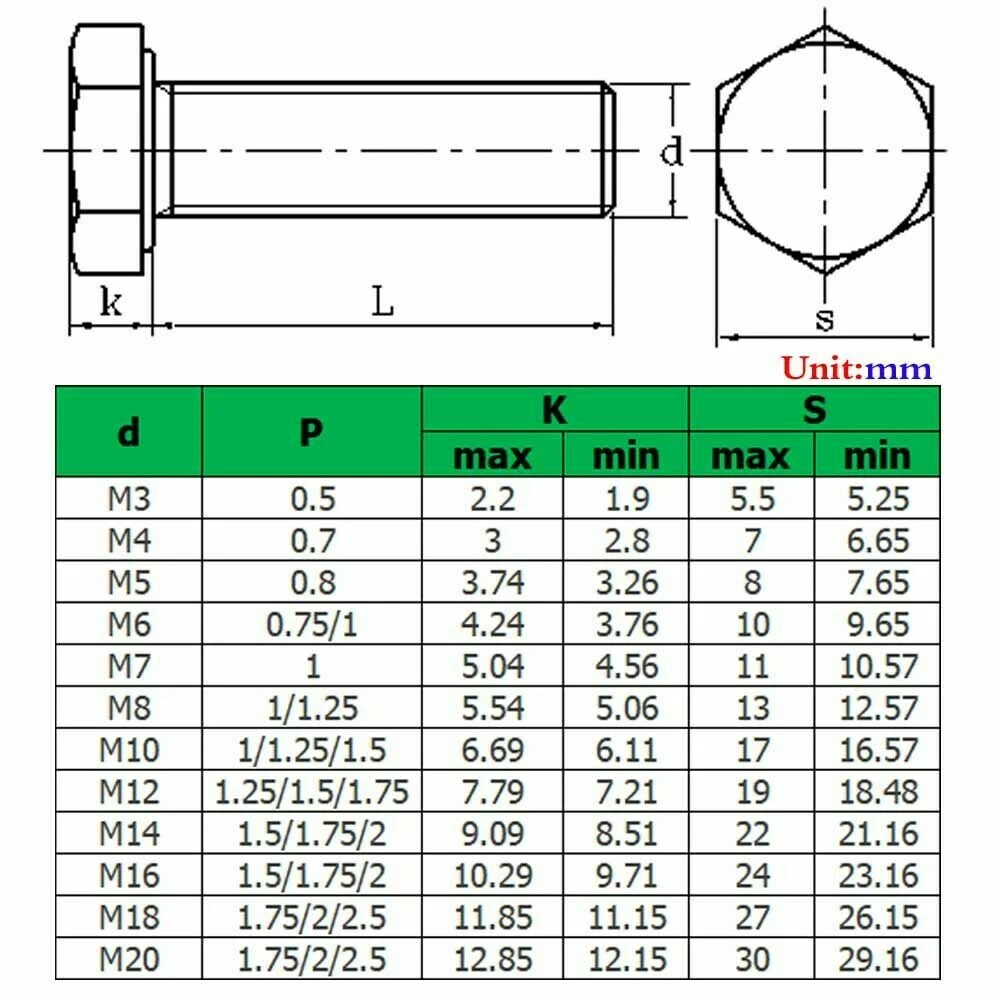 Standard bolt head dimensions