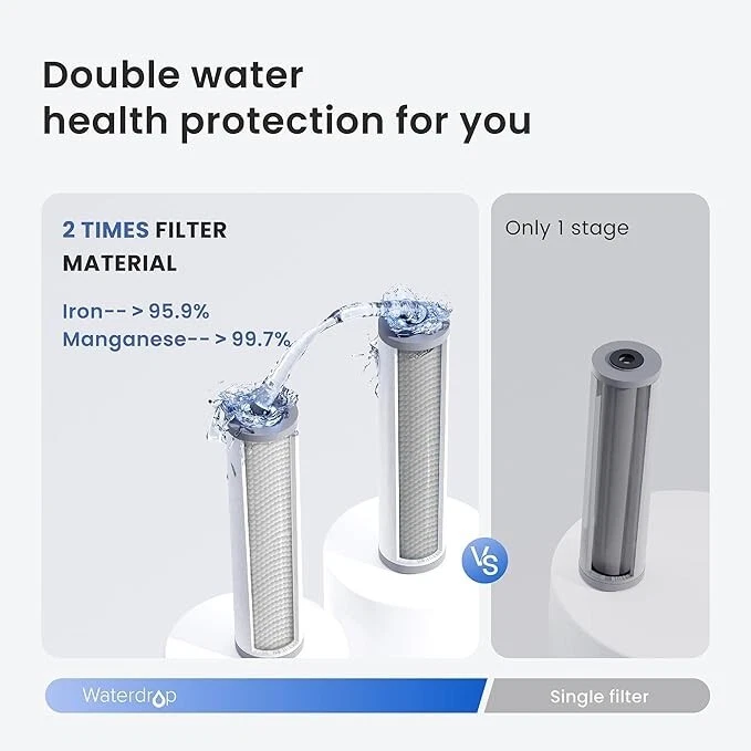 Waterdrop Whole House Water Filter,Carbon Filter, Reduce Iron & Manganese Filter - Image 3 of 4