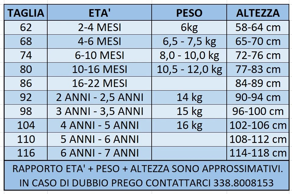 1975 - Abito da battesimo (4pz) maschietto blu vestito con pantaloncini bambino. - Immagine 3 di 4