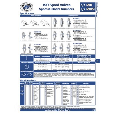 Automatic Valve I2000DBADA 5/3 Solenoid Valve MFGD