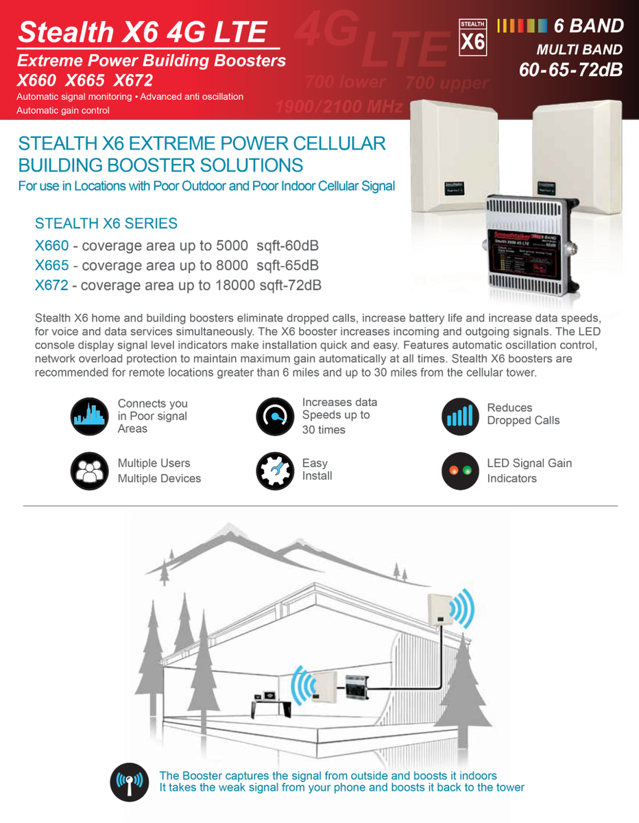 Phone Skope Smoothtalker Stealth X6 Extreme Power Building Boosters
