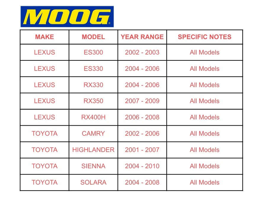 MOOG For Lexus ES300 ES330 RX330 RX350 RX400H Front Lower Ball Joints LH & RH - Image 2 of 4