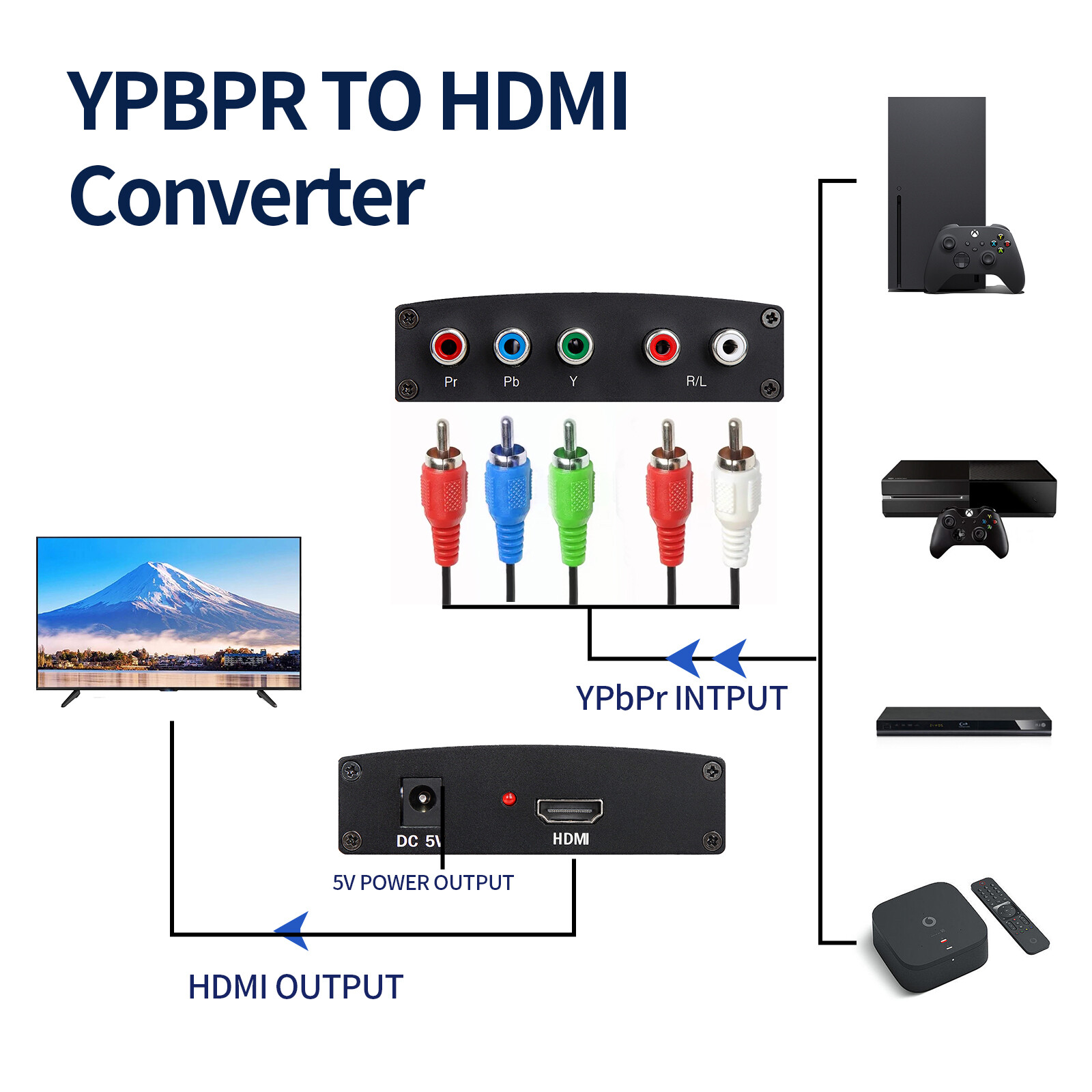 Component YPbPr 5RCA To HDMI Adapter R/L Audio Converter 1080P Video