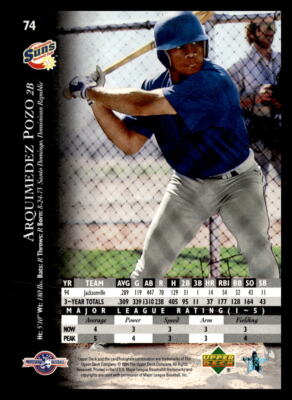 1995 Upper Deck Minor League #74 Arquimedez Pozo Jacksonville Suns