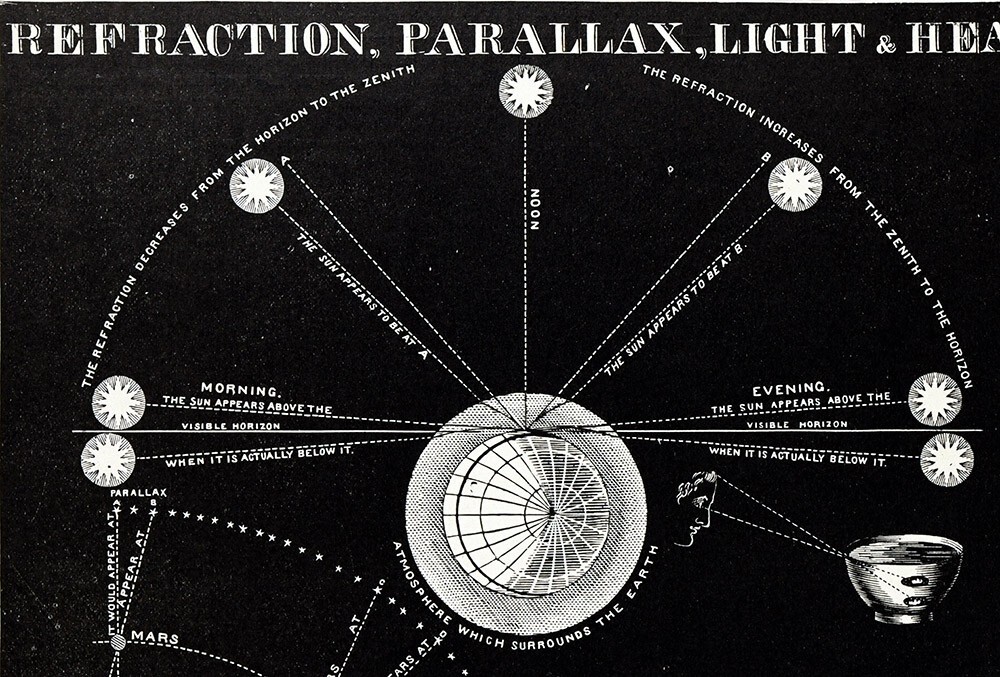 c 1850 Smith Astronomy Print Solar Refraction Parallax Effect Planet Light Heat