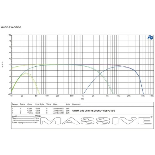Massive Audio GT Series GT4X | 480W RMS 4 Channel Full Range Car Audio Amplifier - 第 8/10 張圖片