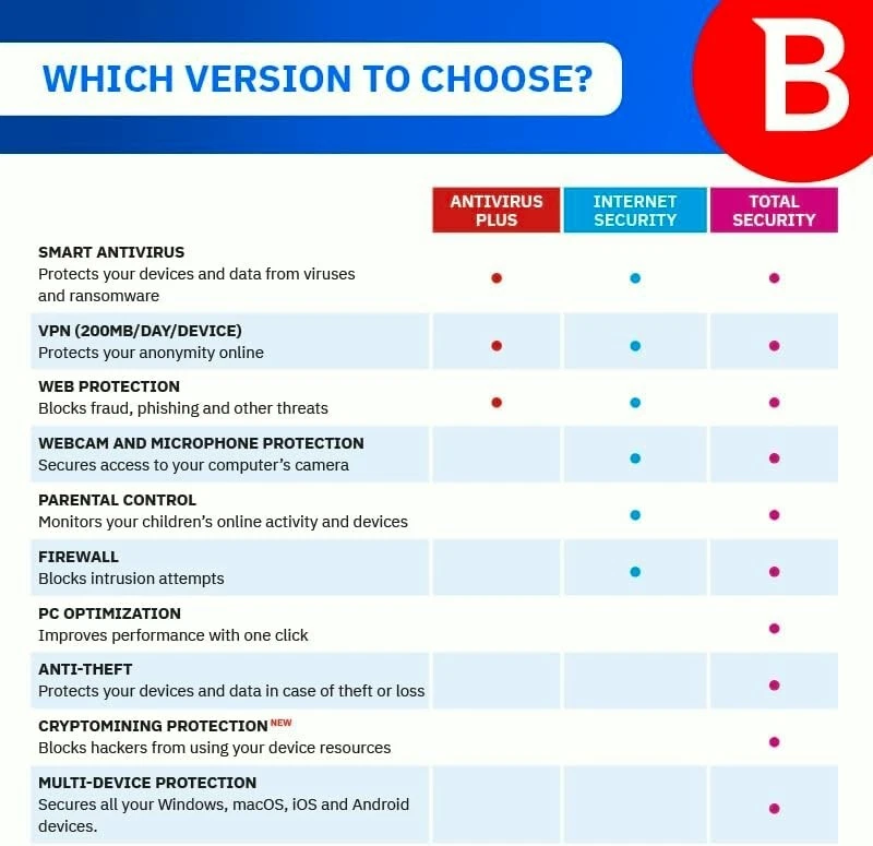 Bitdefender Antivirus - 1 Year 1 WINDOWS Devices + Daily VPN - Image 3 of 4