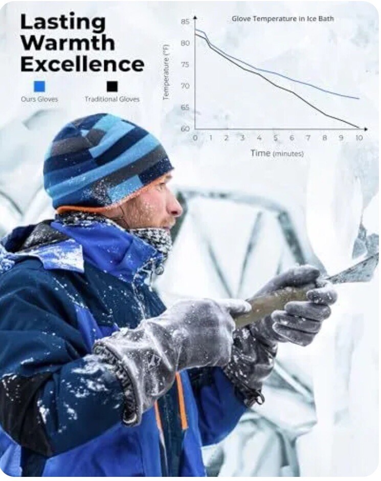 Waterproof Winter Gloves, Balaena Freezer Gloves for Light Duty