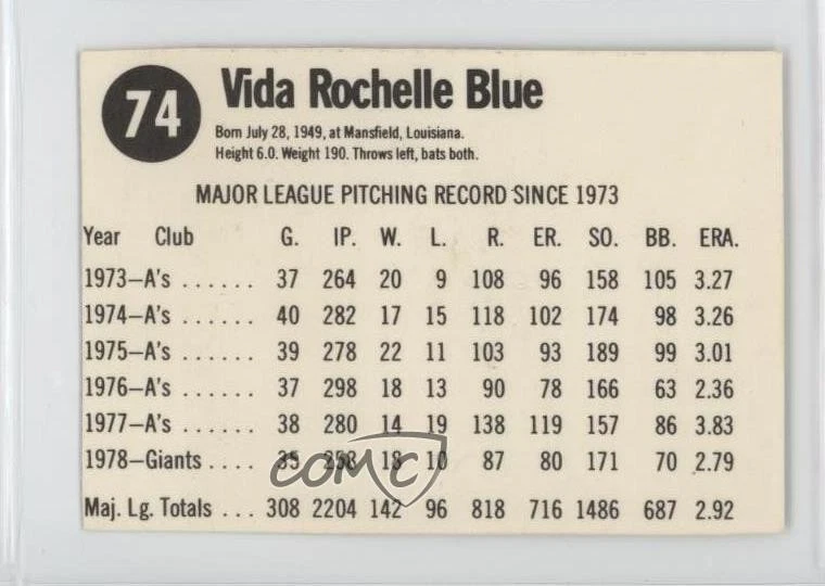 1979 Hostess All-Star Team Vida Blue #74 - Image 2 of 2
