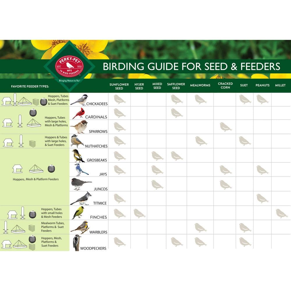 Perky-Pet Wild Bird Feeder Cardinal Red / C00322