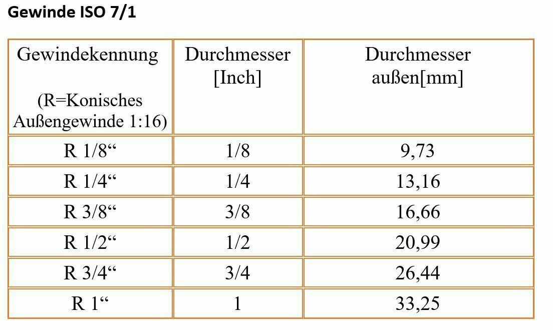 Bild 3 von 3