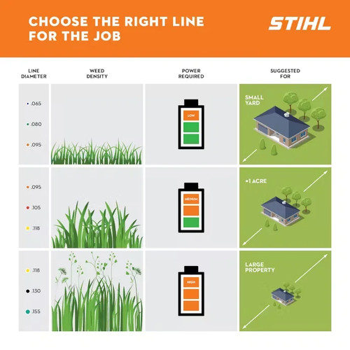 Stihl X Shaped 0000-930-3404 Trimmer line (2.7mm/.105" - 205m/672') Neon OEM - Picture 5 of 6