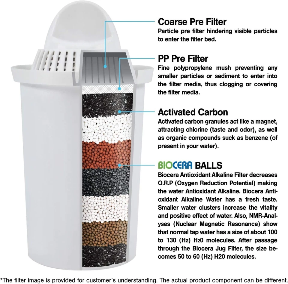 Biocera Antioxidant Alkaline Jug Filter Set 3 Cartridges Package Mineral Water - Image 3 of 4