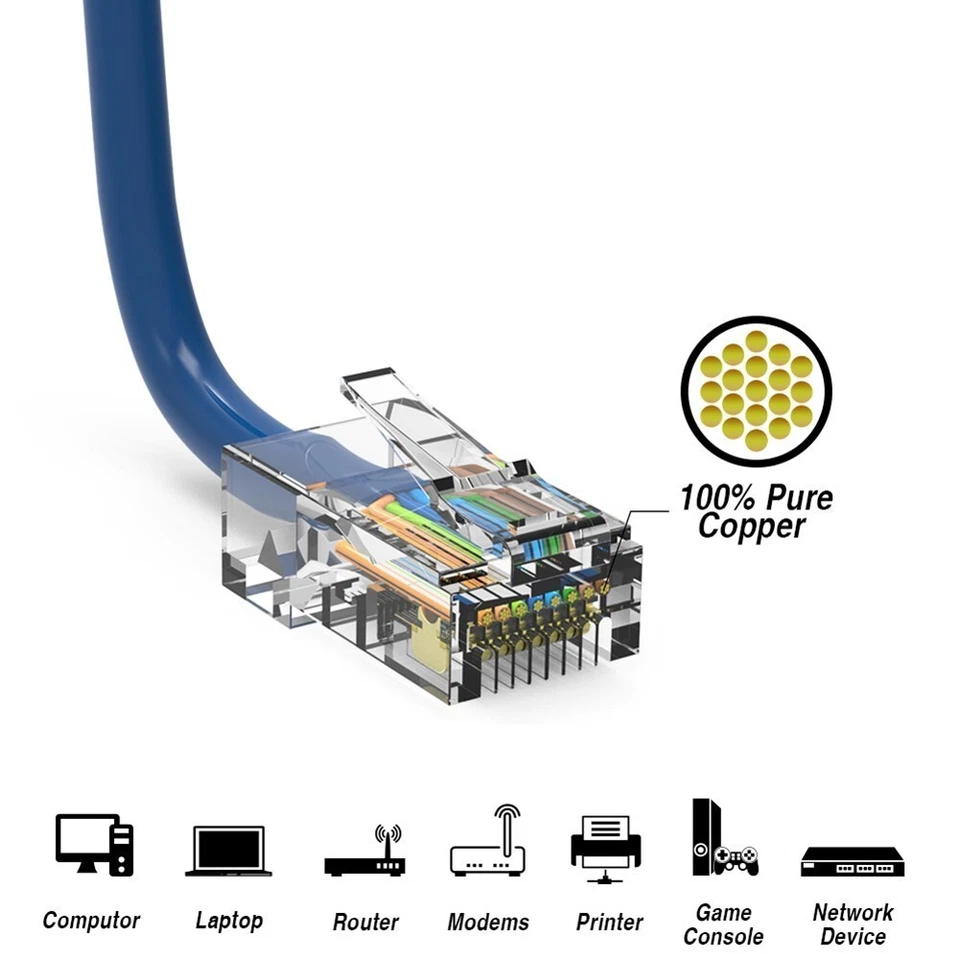 0.5FT Cat5E RJ45 Network LAN Ethernet Non-Boot Patch Cable Gold Copper Wire Blue - Image 4 of 4
