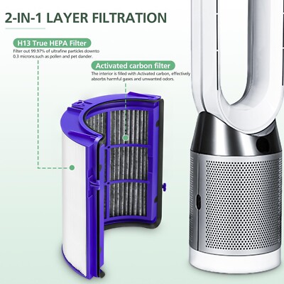 isinlive HEPA Filter Replacement Compatible for Dyson Tp06 Hp06