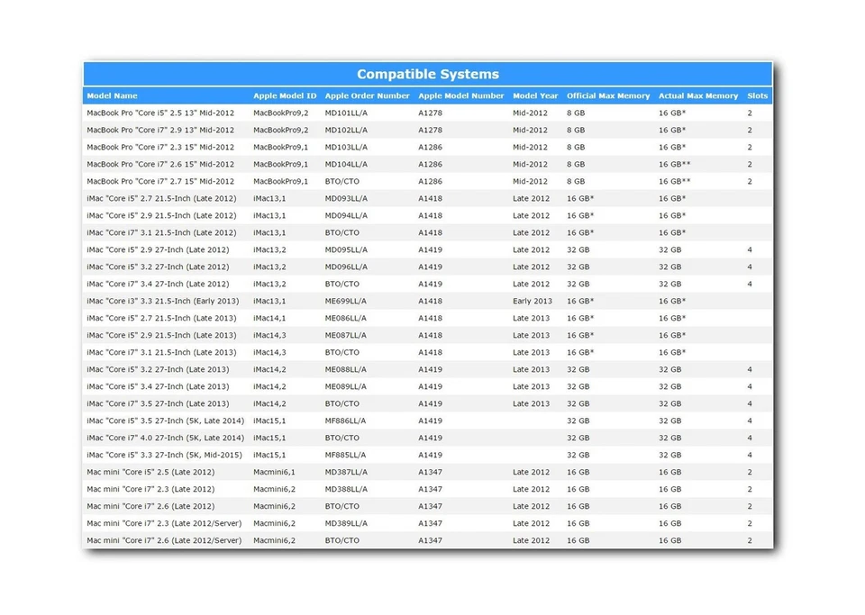 A-Tech for Apple 16GB Kit 2 x 8GB PC3-12800 Mac Mini iMac Late 2013 Late 2012... - Image 2 of 3