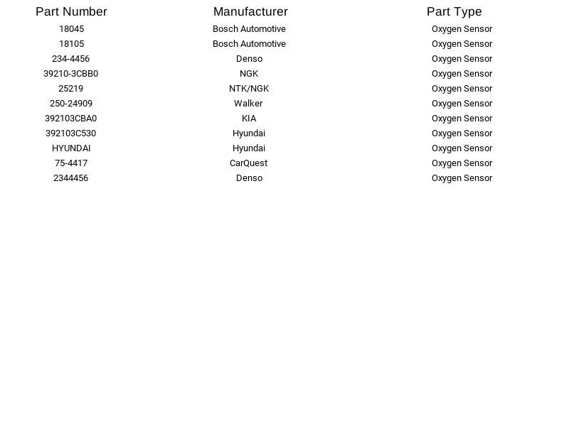 Sensor de oxígeno NTK 39210-3CBB0 para Hyundai Kia Azera Santa Fe 2010-2015 Foto 2 de 3