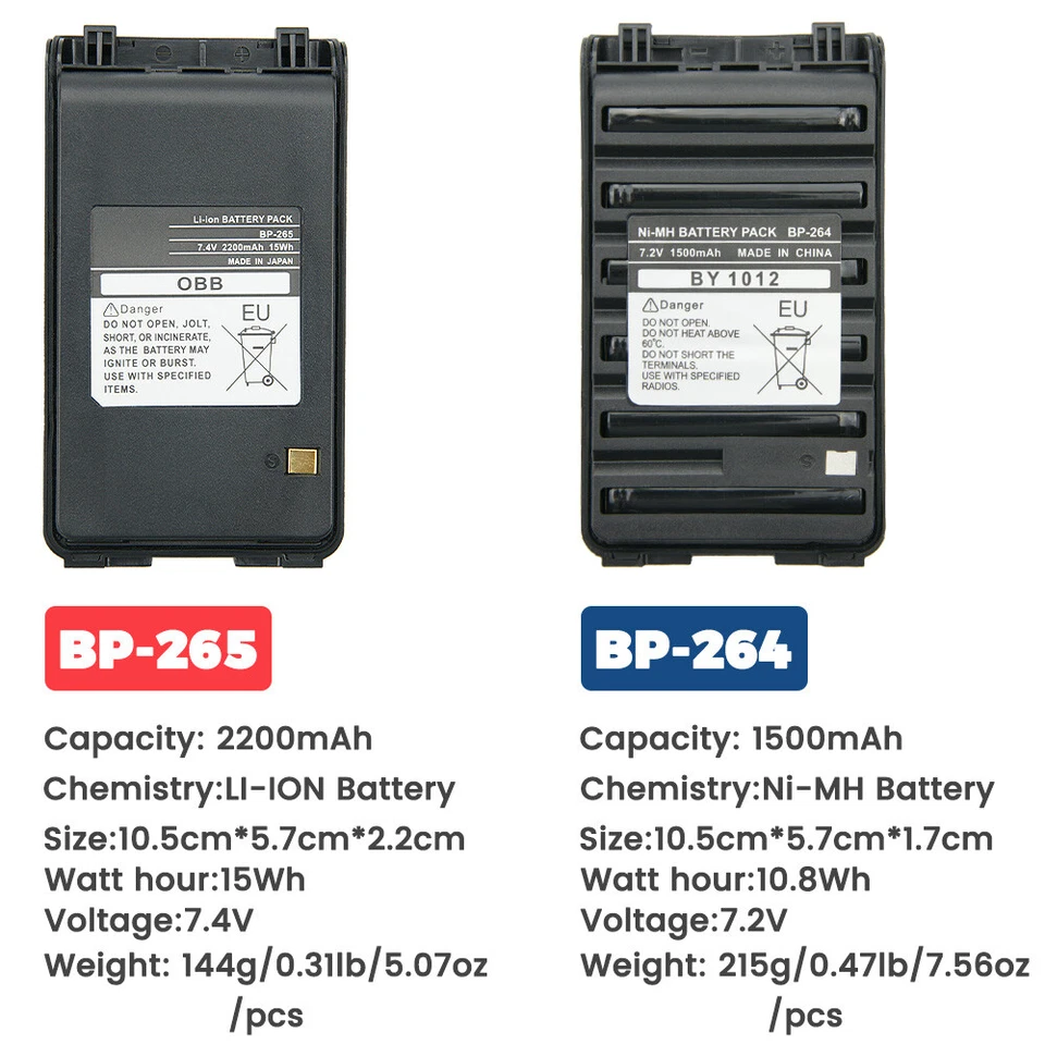 10PC 2200mAh BP-265 Li-ion Battery for ICOM IC-T70A IC-T70E IC-V80 IC-V80E Radio - Image 3 of 4