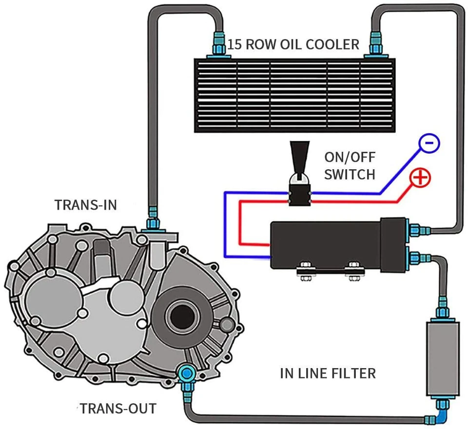 LokoCar Oil Cooler Kit Engine Transmission 15 Rows AN10 Aluminium Alloy Hose Kit - Image 3 of 4
