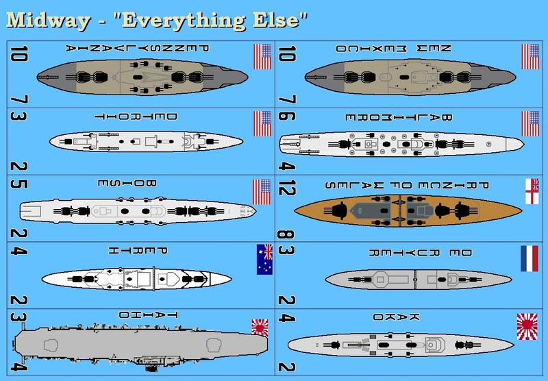 Midway ('64) Game - “Everything Else”