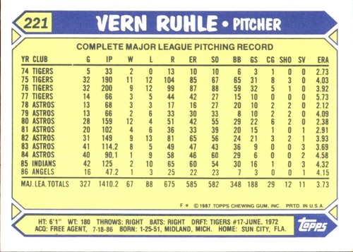 1987 Topps TIFFANY MLB Singles Choisissez vos joueurs d'équipe GLOSSY préférés #2 - #266 - Photo 436 sur 520