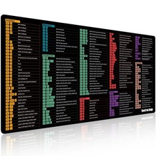 Large Excel Cheat Sheet Desk Pad, 35.4"x15.7" Excel Mouse Pad for Windows, No...