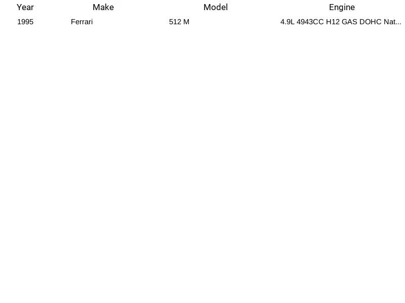 博世氧气传感器 13568 适用于 1995 年法拉利 512M 4.9L H12 — 第 3/3 张图片