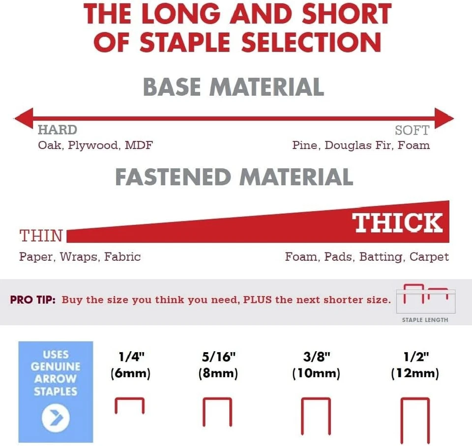 Arrow ET501C Cordless 5-In-1 Professional Staple and Nail Gun, Black/Red  - Image 4 of 4