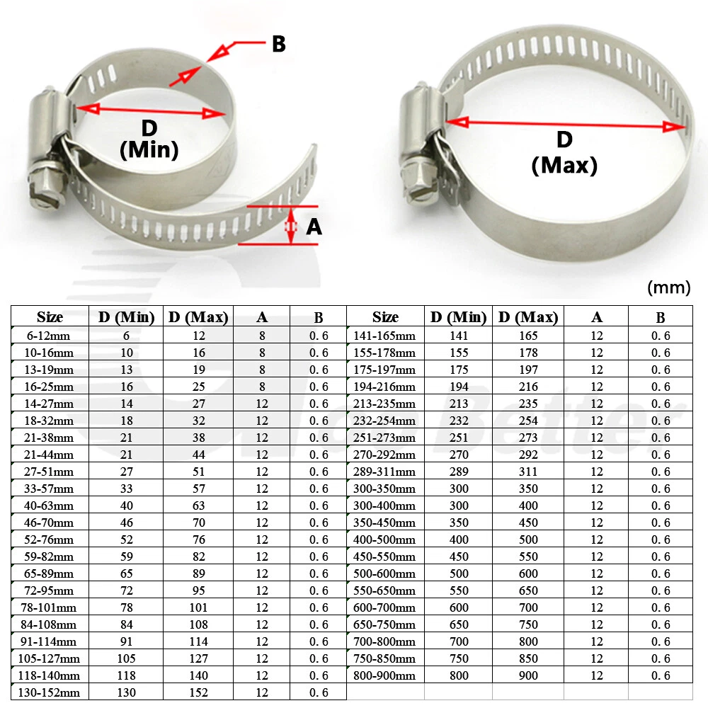 JSC hi-Grip Hose Clips Suppliers and Distributors