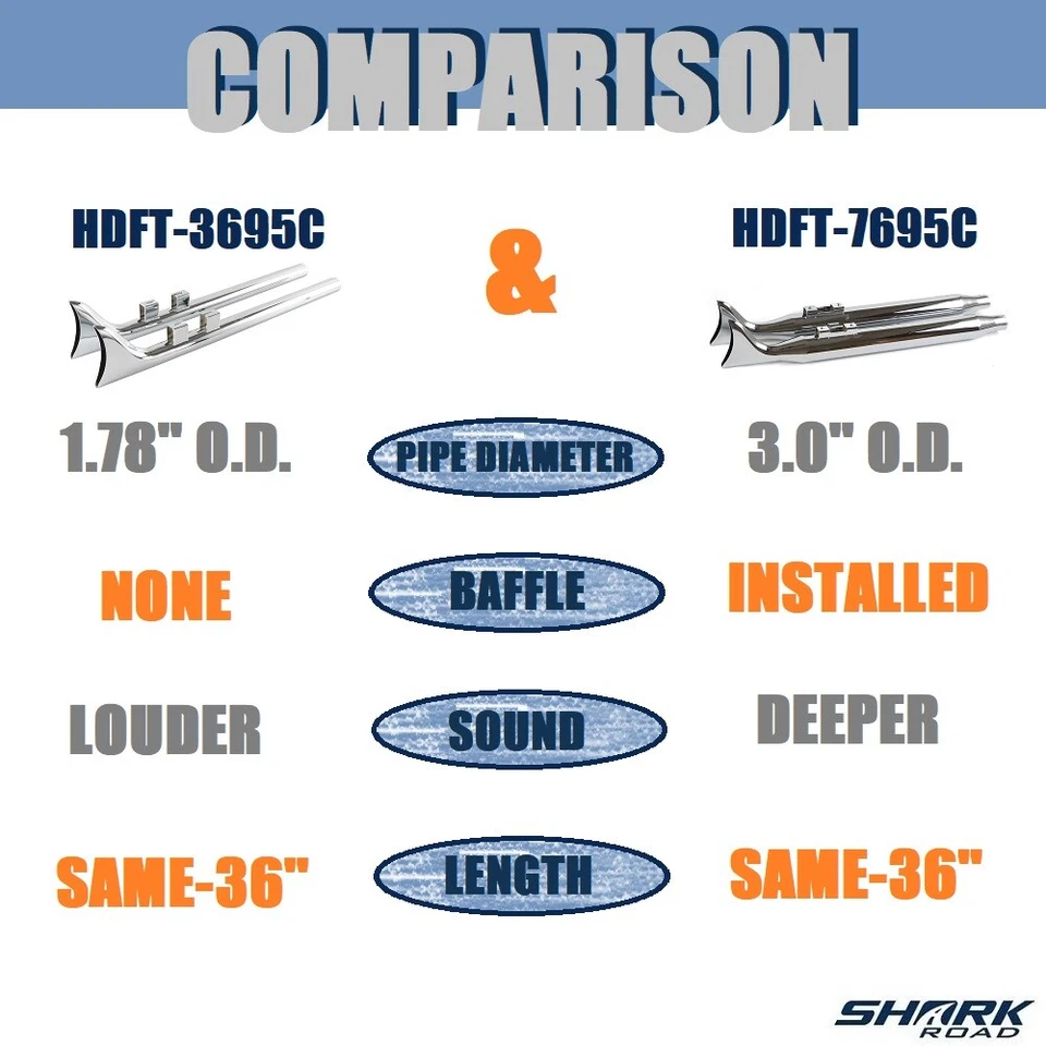 "Silenciador deslizable cola de pez cromado 36"" cola de pez 3" para Harley Touring 1995-2016" Foto 4 de 4