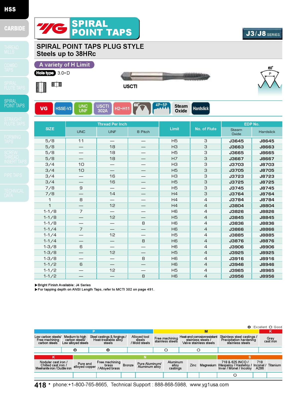 1024 H11 +0.005"Oversize 3 Flute Spiral Point Plug Tap HSSEV3