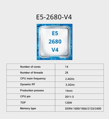 X99 Dual CPU Motherboard Set 64GB DDR4 RAM and 2×E5 2680 V4 M.2