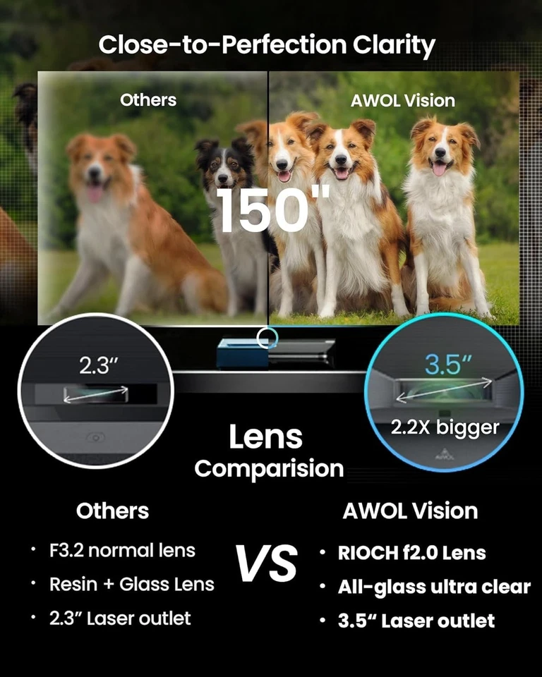 Christmas Sell  AWOL VISION LTV-3000 Pro Active 3D  Triple Laser Projector 4K - Image 3 of 4