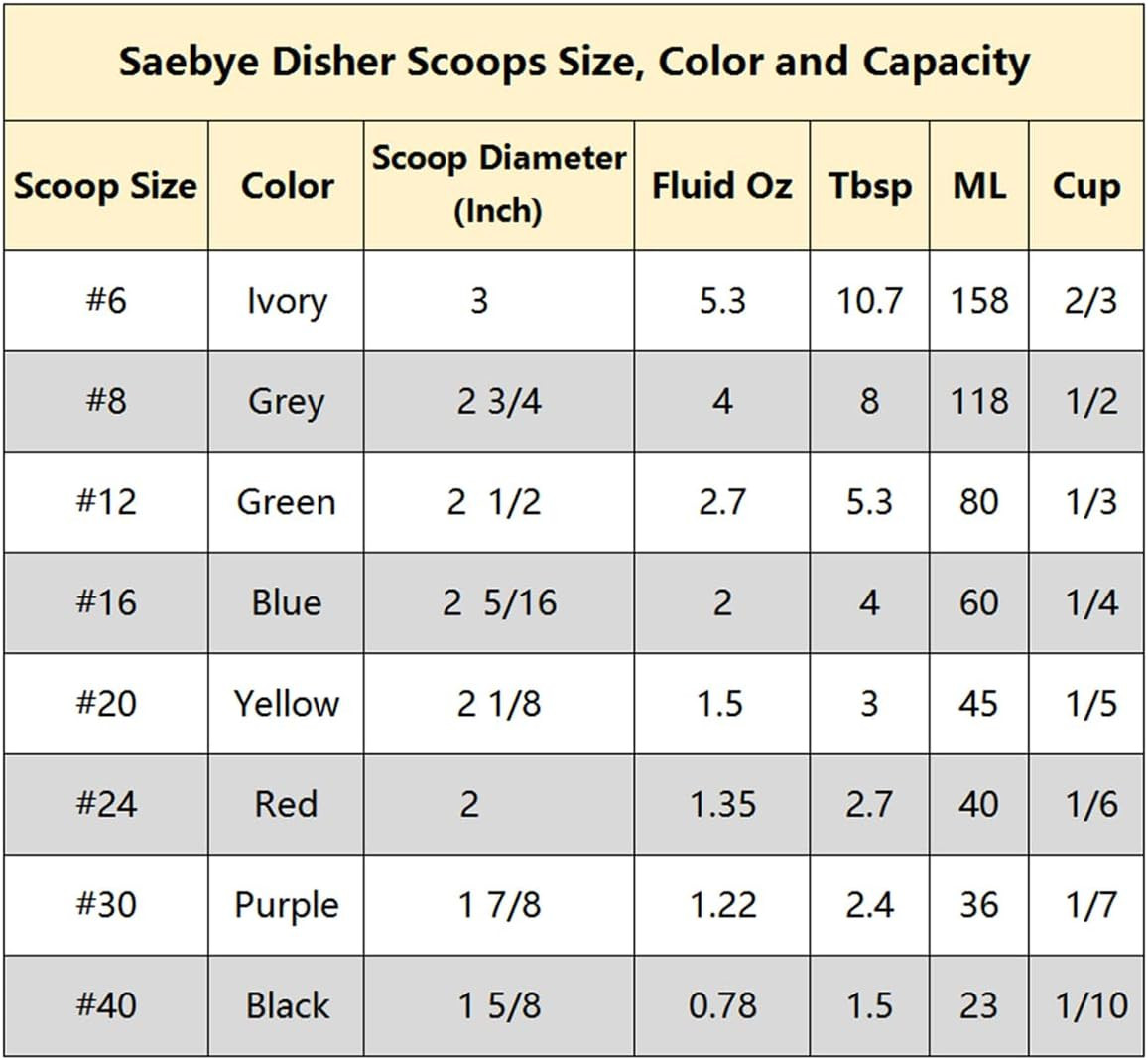 Portion Scoop - #16 (2 Oz) - Disher, Cookie Scoop, Food Scoop - Portion Contr...