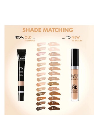 MAKE UP FOREVER Ultra HD Light Capturing Self Setting Concealer