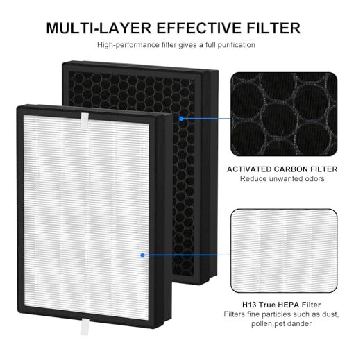 TTAP007 True HEPA Filter Replacement Compatible with TaoTronics TT